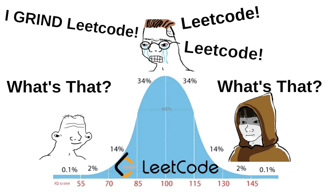 LeetCode grind data analysis